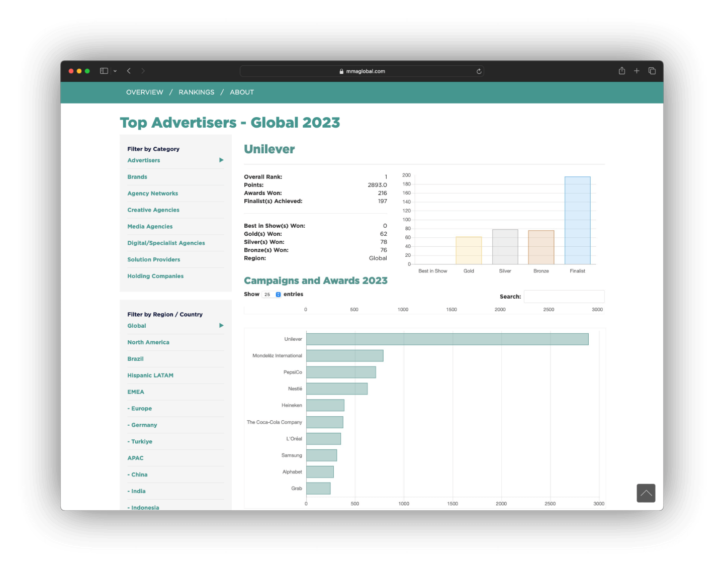 Business Impact Index